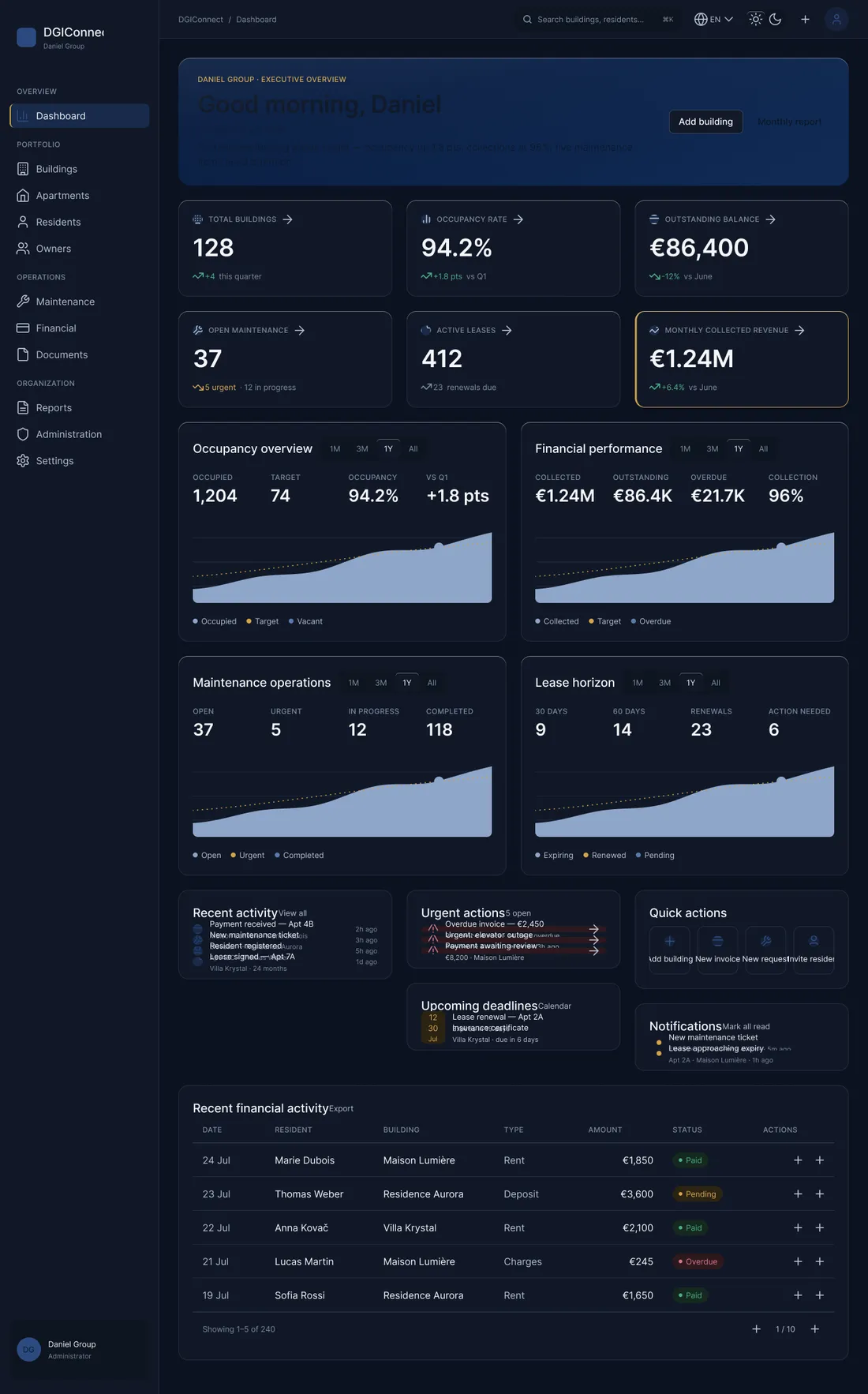 DGIConnect Building manager operations — product screenshot with demo data