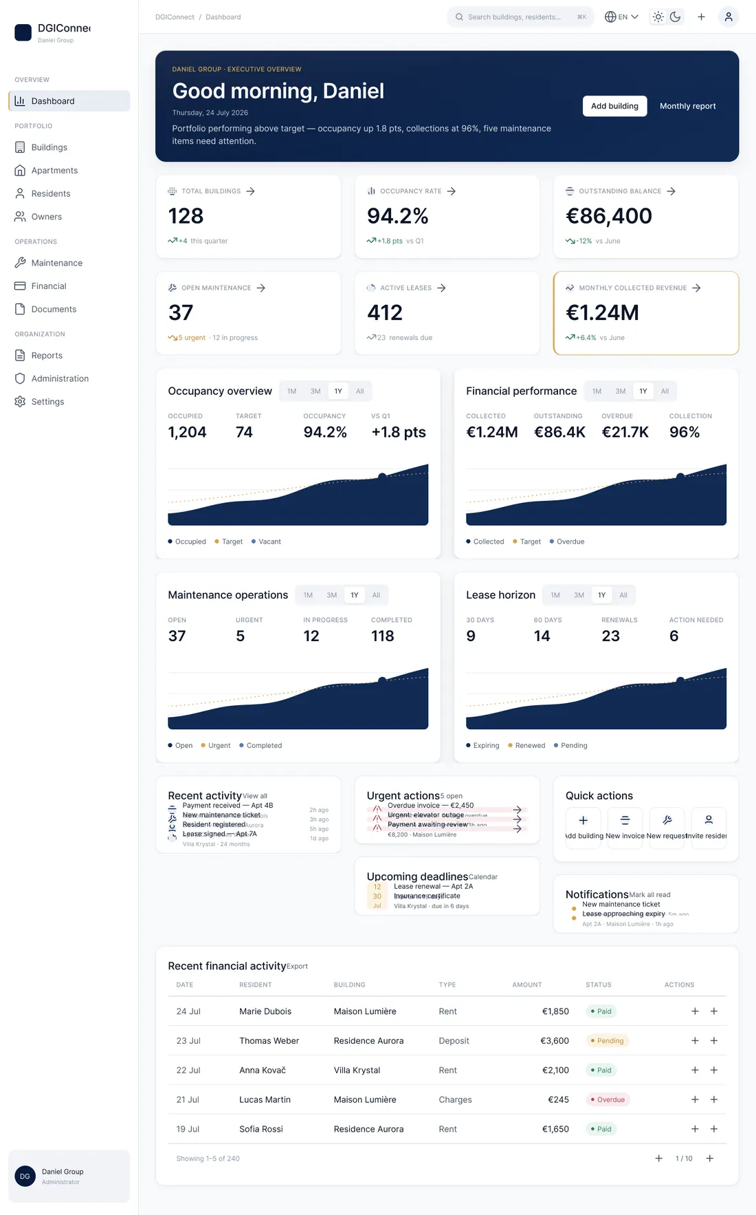 DGIConnect Portfolio & executive overview — product screenshot with demo data