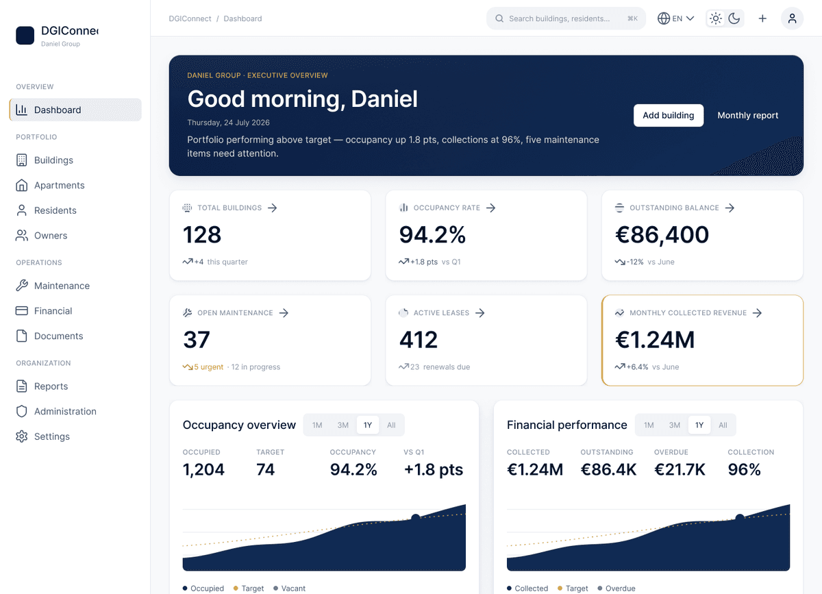 DGIConnect executive dashboard — buildings, occupancy, finance and maintenance, illustrative demo data